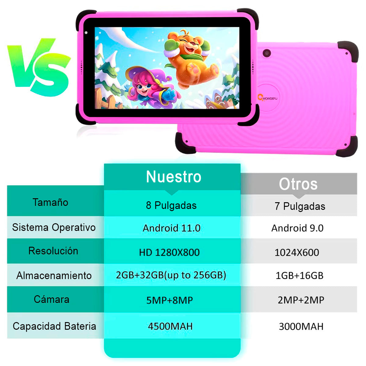 Tablet Niño Kids - 8 Pulgada - 2gb Ram 32gb Rom